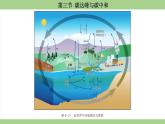 鲁教版（2024）初中化学九年级上册--6.3 碳达峰与碳中和 （课件）