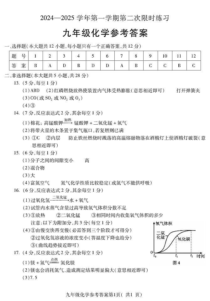 六中九年级第二次月考化学答案第1页