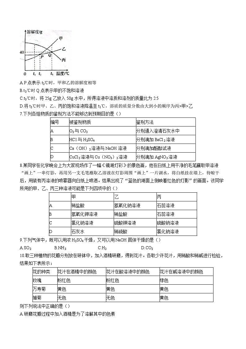 2023-2024学年山东省威海市文登区重点中学联考九年级（上）月考化学试卷（10月份）.第2页