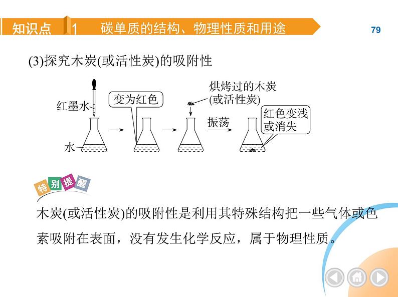 人教版化学九上第6章　碳和碳的氧化物课件05