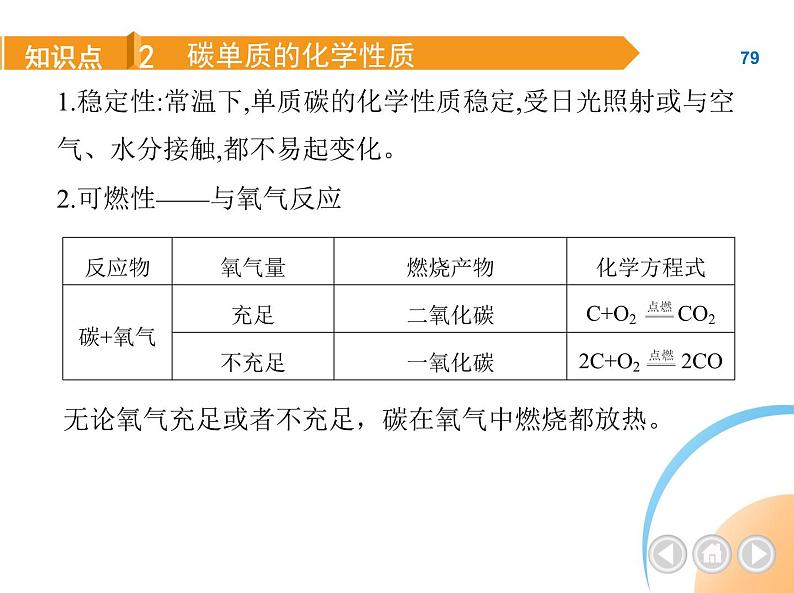 人教版化学九上第6章　碳和碳的氧化物课件07