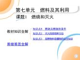 人教版化學(xué)九上第7章　燃料及其利用課件