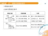 人教版化學(xué)九上第7章　燃料及其利用課件
