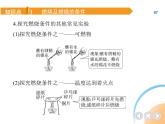人教版化學(xué)九上第7章　燃料及其利用課件