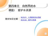 人教版化學(xué)九上第4單元 自然界的水練習(xí)（含解析）課件PPT