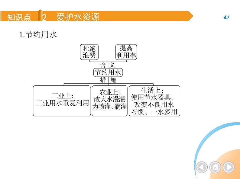 人教版化学九上第4单元 自然界的水练习（含解析）课件PPT06