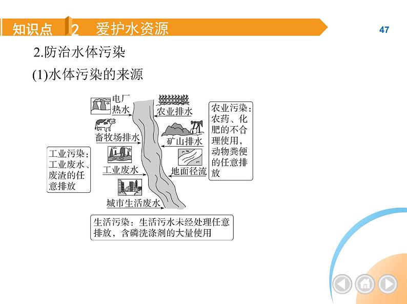 人教版化学九上第4单元 自然界的水练习（含解析）课件PPT07