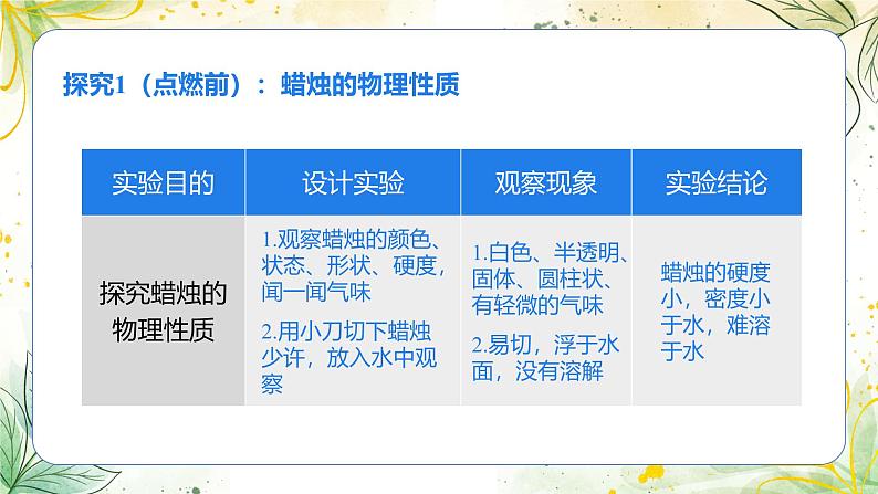 2024-2025学年人教版版九年级化学上册 1.第一单元  走进化学世界 课题2  化学实验与科学探究 第三课时 走进科学探究 PPT课件08