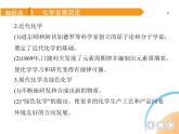 人教版化学九上第1章   序言+走进化学世界课件