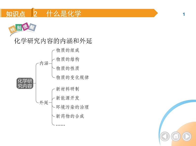 人教版化学九上第1章   序言+走进化学世界课件06