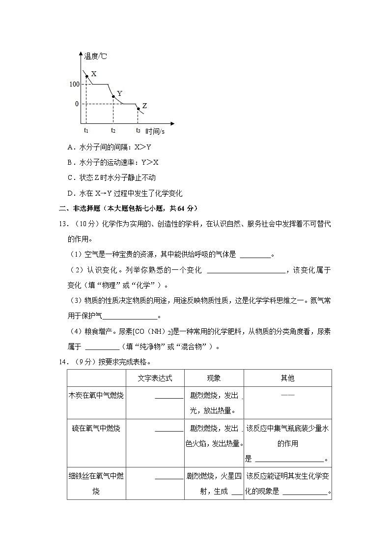 2023-2024学年贵州省贵阳市乌当二中九年级（上）第一次月考化学试卷第3页
