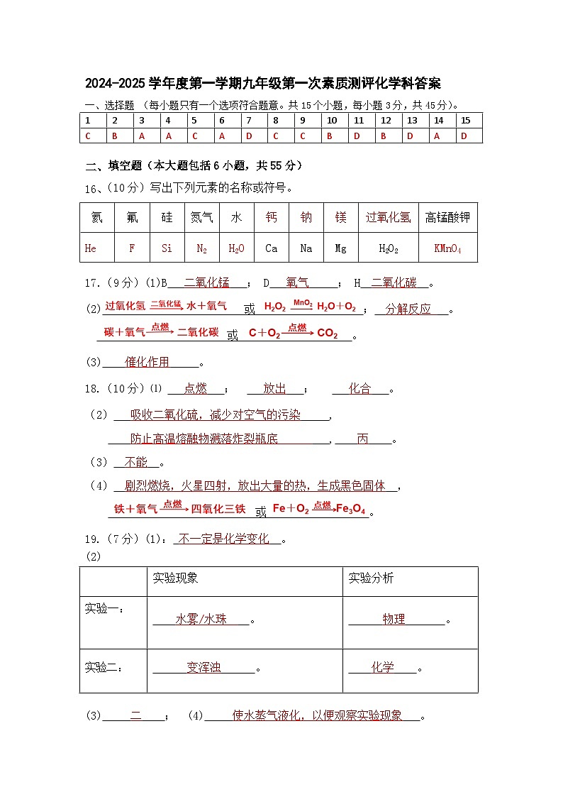 九年级第一次素质测评化学科答案第1页