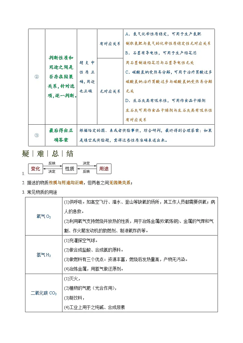 中考化学：答题 技巧与 模板构建 专题04 物质的性质与用途（学案原卷版）第3页