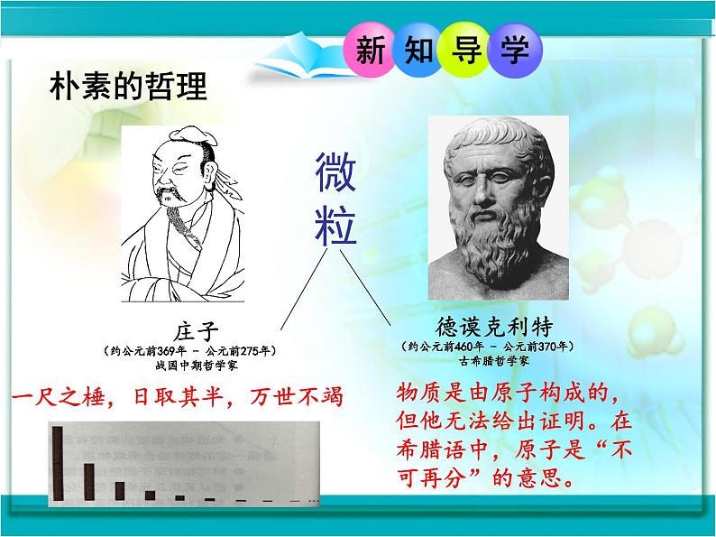 眉山天府新区观寺学校   《第三单元 课题 1 分子和原子》 课件 2024—2025学年度人教版九年级化学（上）02