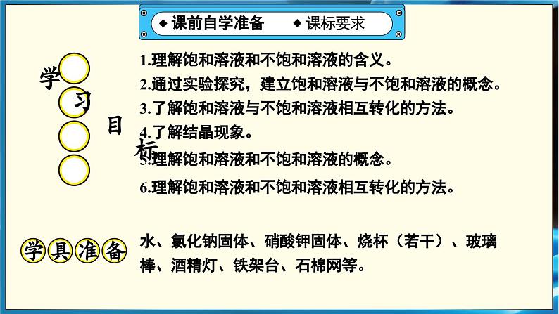 第1课时 饱和溶液与不饱和溶液第2页