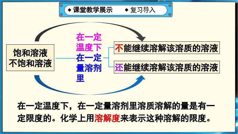 第2课时 溶解度第4页