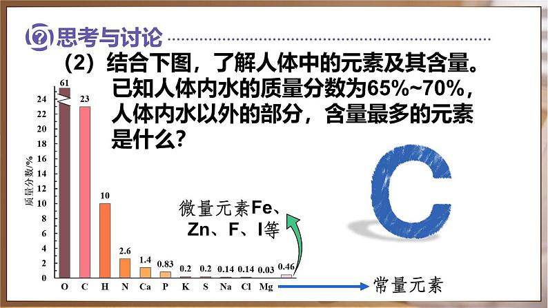 人教版（2024）九年级化学下册-11.1 化学与人体健康（课件+素材）06