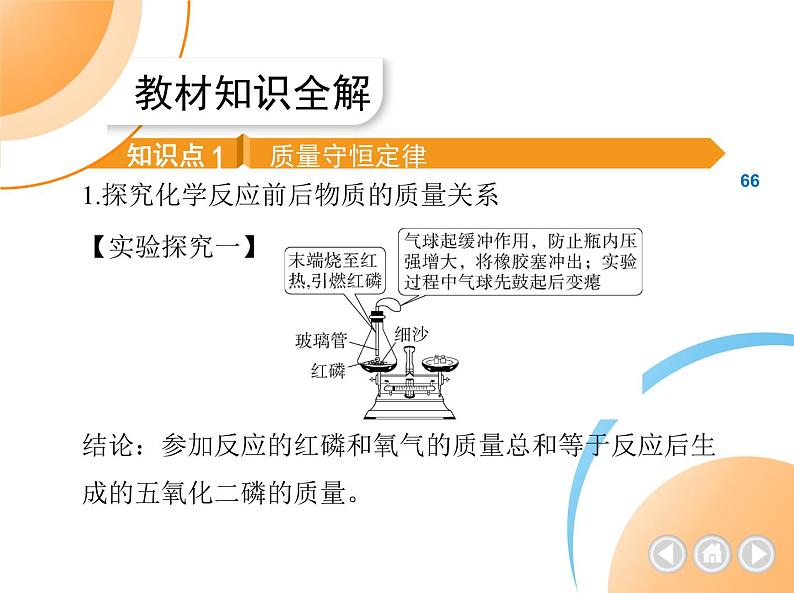 人教版化学九上第5单元质量守恒定律课件第2页