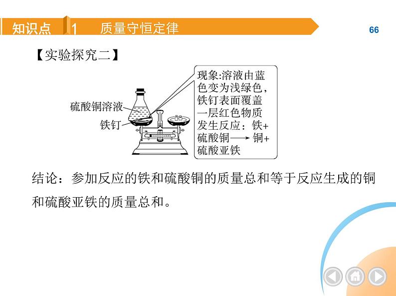 人教版化学九上第5单元质量守恒定律课件第3页