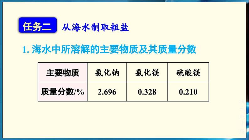 人教版（2024）九年级化学下册-跨学科实践活动8 海洋资源的综合利用与制盐（课件+素材）07