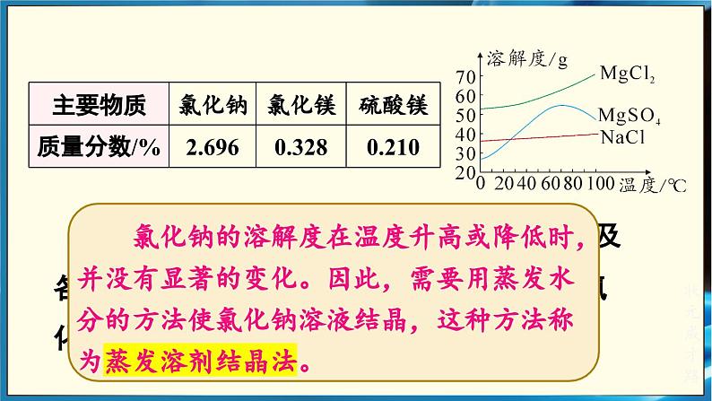 人教版（2024）九年级化学下册-跨学科实践活动8 海洋资源的综合利用与制盐（课件+素材）08