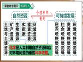 人教版（2024）九年級化學(xué)下冊-11.2 化學(xué)與可持續(xù)發(fā)展（課件+素材）