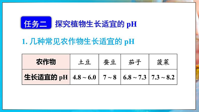 跨学科实践活动9 探究土壤酸碱性对植物生长的影响第7页