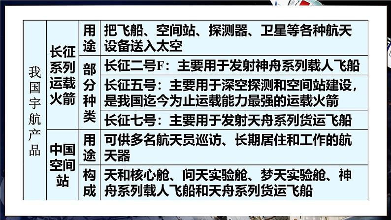 跨学科实践活动10 调查我国航天科技领域中新型材料、新型能源的应用第6页