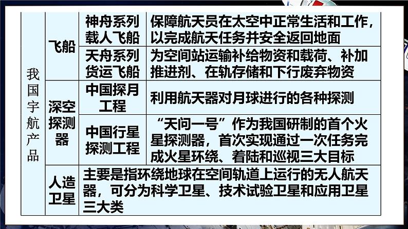 跨学科实践活动10 调查我国航天科技领域中新型材料、新型能源的应用第7页