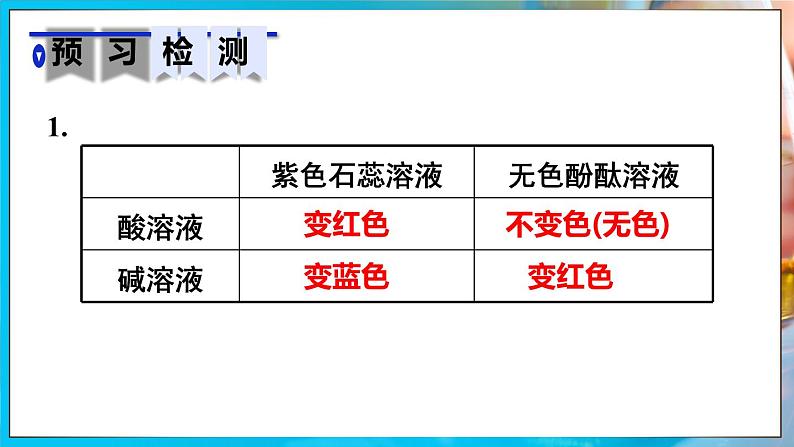 实验活动8 常见酸、碱的化学性质第3页