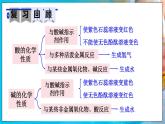 人教版（2024）九年級化學(xué)下冊-實驗活動8 常見酸、堿的化學(xué)性質(zhì)（課件+素材）