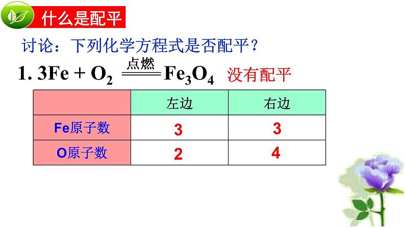 人教版九年级化学(2024)上册5.2《化学方程式：化学方程式的书写》课件第5页