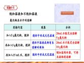 【新教材新课标】人教版九年级下册化学9.2.1  饱和溶液与不饱和溶液课件(内嵌视频)