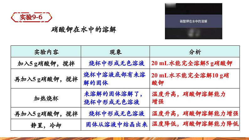 【新教材新课标】人教版九年级下册化学9.2.1  饱和溶液与不饱和溶液课件(内嵌视频)07