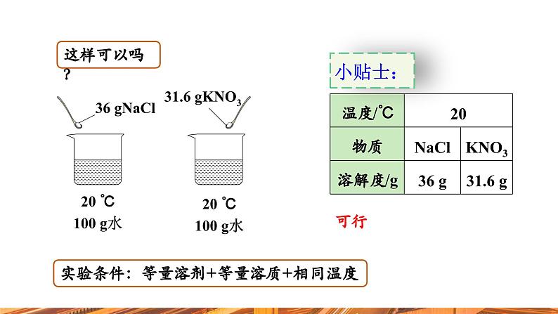 【新教材新课标】人教版九年级下册化学9.2.2  溶解度及溶解度曲线 课件第7页