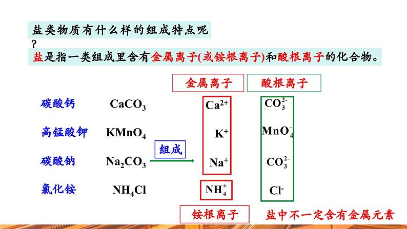 【新教材新课标】人教版九年级下册化学10.3.1  几种常见的盐 课件(内嵌视频)06