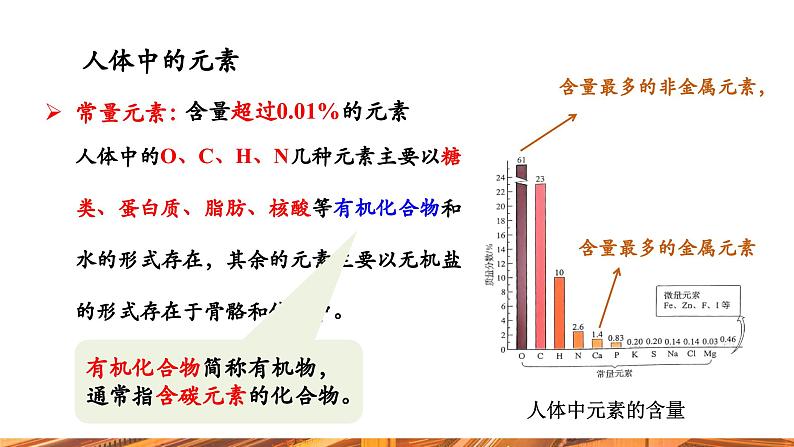 【新教材新课标】人教版九年级下册化学11.1 化学与人体健康 课件(内嵌视频)06