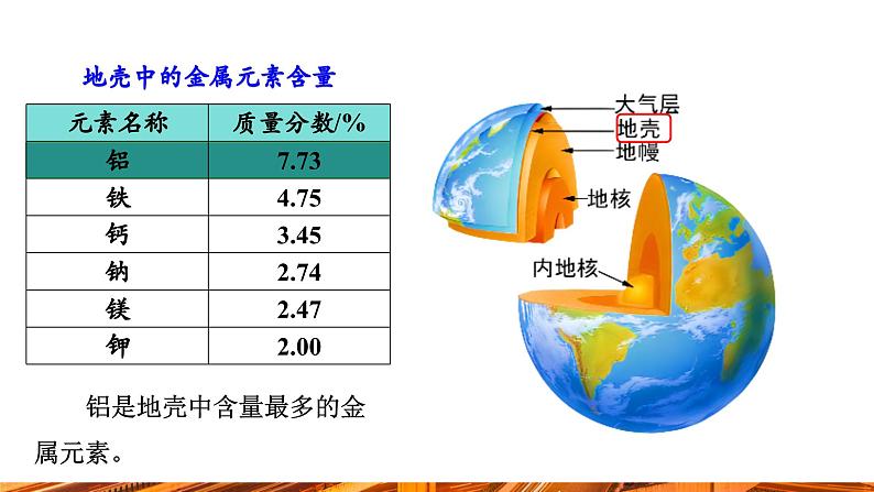 【新教材新课标】人教版九年级下册化学8.3.1  铁的冶炼课件(内嵌视频)第7页