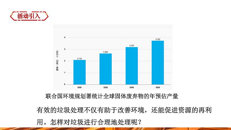 【新教材新课标】人教版九年级下册化学跨学科实践活动7  垃圾的分类与回收利用课件(内嵌视频)第3页