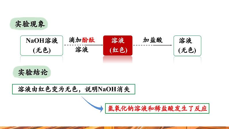 【新教材新课标】人教版九年级下册化学10.2.3 中和反应课件(内嵌视频)08