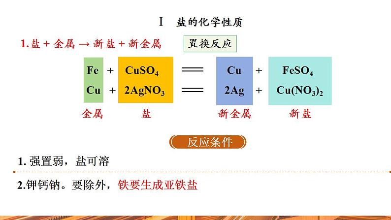 【新教材新课标】人教版九年级下册化学10.3.3 盐的化学性质 课件05