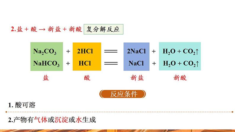 【新教材新课标】人教版九年级下册化学10.3.3 盐的化学性质 课件06