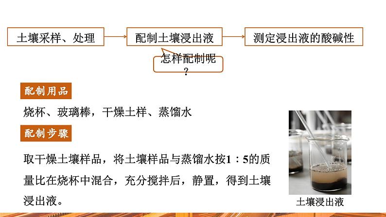 【新教材新课标】人教版九年级下册化学跨学科实践活动9  探究土壤酸碱性对植物生长的影响课件06