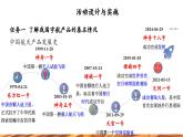 【新教材新課標(biāo)】人教版九年級(jí)下冊(cè)化學(xué)跨學(xué)科實(shí)踐活動(dòng)10  調(diào)查我國(guó)航天科技領(lǐng)域中新型材料、新型能源的應(yīng)用課件