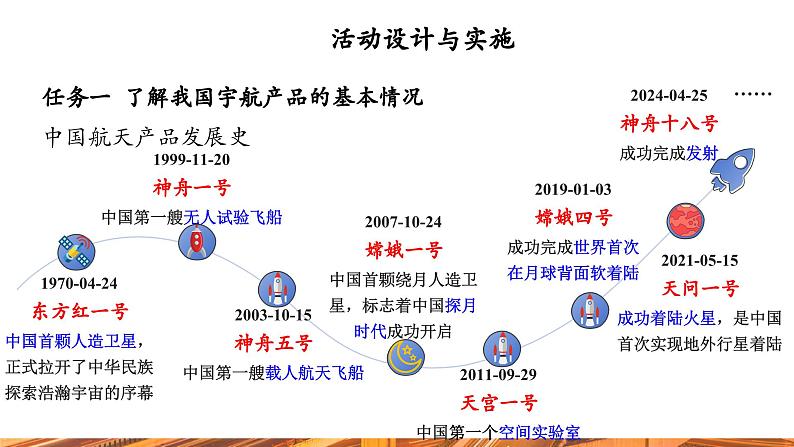 【新教材新课标】人教版九年级下册化学跨学科实践活动10  调查我国航天科技领域中新型材料、新型能源的应用课件第3页