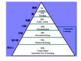 鲁教版九年级上册化学1.1-化学真奇妙-课件