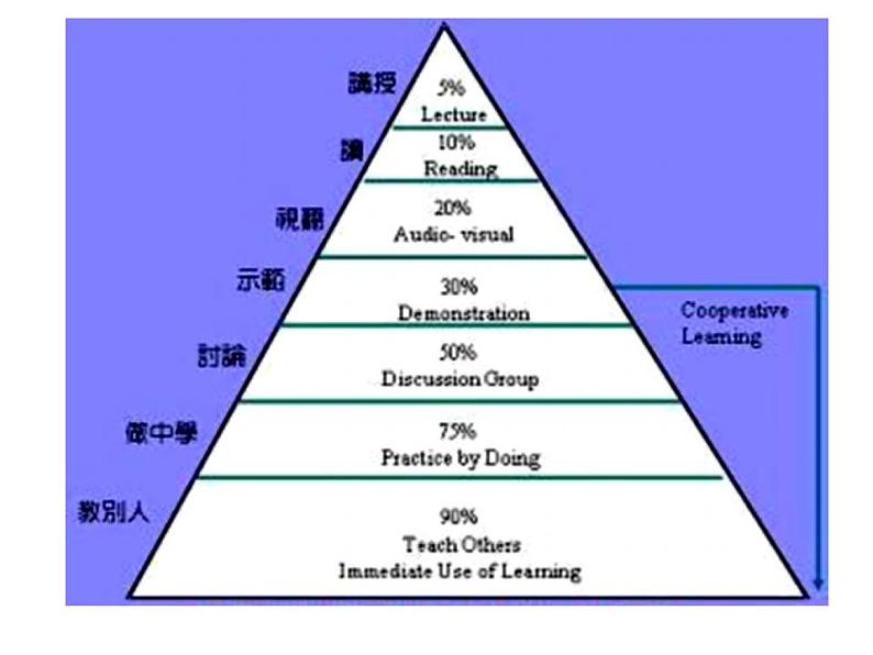 鲁教版九年级上册化学1.1-化学真奇妙-课件第2页