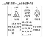 人教版九上化學(xué) 第六單元 碳和碳的氧化物 默寫作業(yè)（課件）