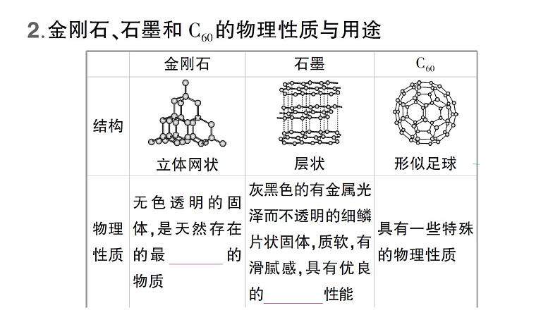 人教版九上化学 第六单元 碳和碳的氧化物 默写作业（课件）第3页