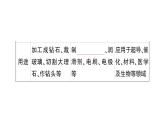人教版九上化學(xué) 第六單元 碳和碳的氧化物 默寫作業(yè)（課件）